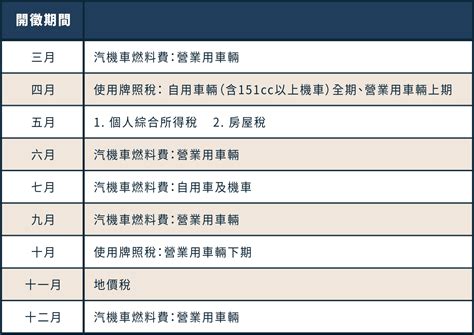 季繳是幾月|房屋稅、地價稅及使用牌照稅於每年何時開徵（繳納期限）及課稅。